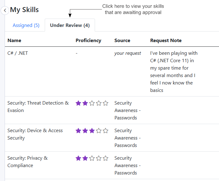 The Under Review tab in the My Skills view showing a list of skills with one that was submitted by the user directly and three that are a result of successfully completing a test that had skills assigned.