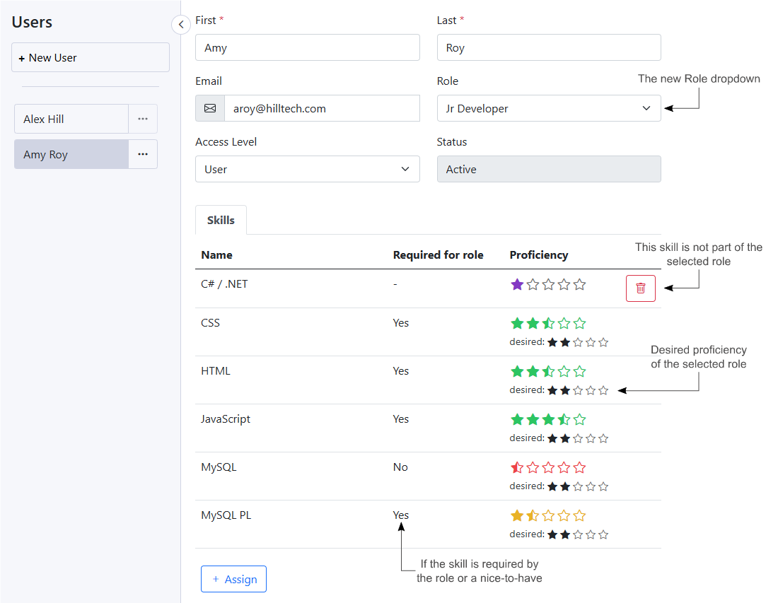 An image highlighting some of the changes made to the Users view like the new Role dropdown. It also shows the differences between a normal skill and one that's part of the role.